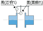 センターリング モーター芯出し 計算機