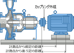 センターリング モーター芯出し 計算機